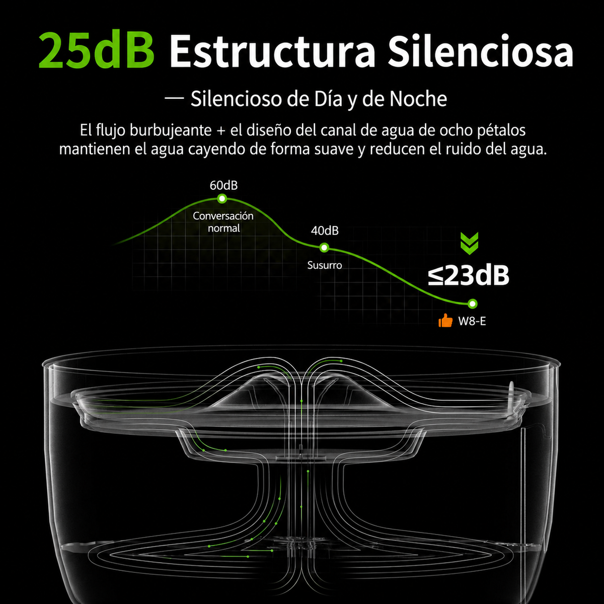 BEBEDERO INTELIGENTE SERIE W8